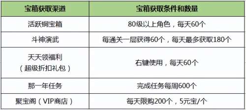 诛仙3葵卯护符怎么获得-诛仙3护符属性提取技巧