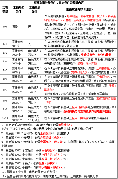 诛仙3葵卯护符怎么获得-诛仙3护符属性提取技巧