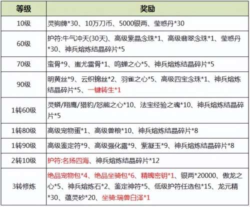 诛仙3葵卯护符怎么获得-诛仙3护符属性提取技巧