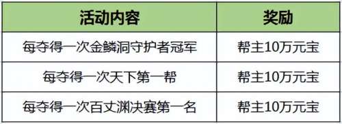 诛仙3葵卯护符怎么获得-诛仙3护符属性提取技巧
