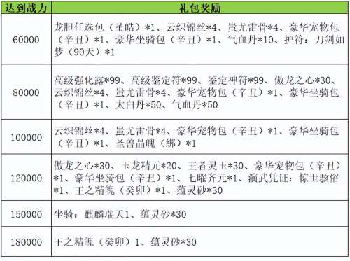 诛仙3葵卯护符怎么获得-诛仙3护符属性提取技巧