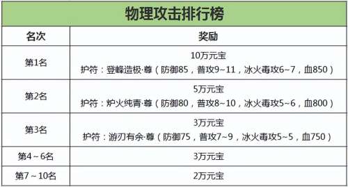 诛仙3葵卯护符怎么获得-诛仙3护符属性提取技巧