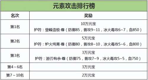 诛仙3葵卯护符怎么获得-诛仙3护符属性提取技巧