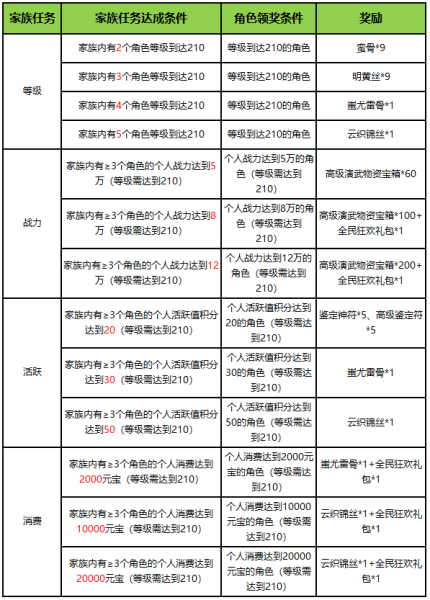 诛仙3葵卯护符怎么获得-诛仙3护符属性提取技巧