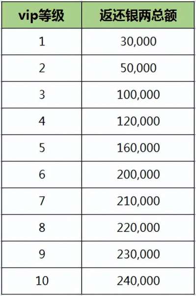 诛仙3葵卯护符怎么获得-诛仙3护符属性提取技巧