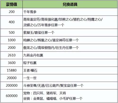 诛仙3葵卯护符怎么获得-诛仙3护符属性提取技巧