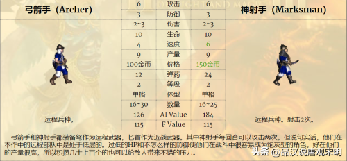 泰坦巨人的游戏是哪个-有关巨人的游戏