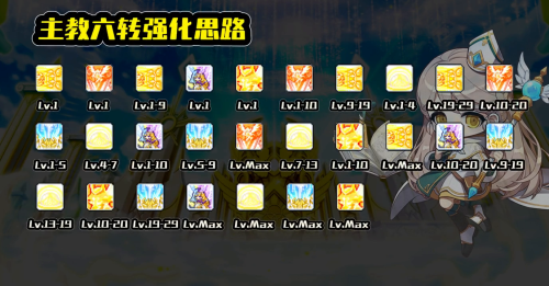 冒险岛元素师是什么职业群-冒险岛元素师新手攻略