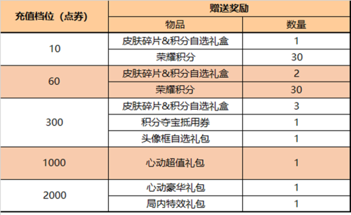 王者荣耀9月22什么时候可以玩-王者荣耀芈月上线时间