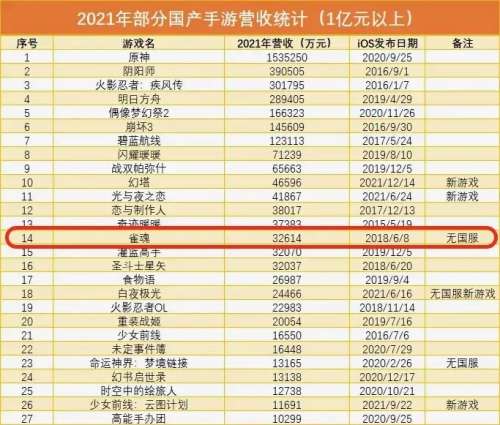 雀魂打什么好感度加的多-雀魂新手礼包三次抽卡在哪儿