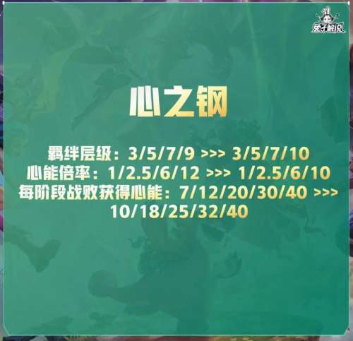 星之守护者小小拉克丝在哪抽-星之守护者 拉克丝