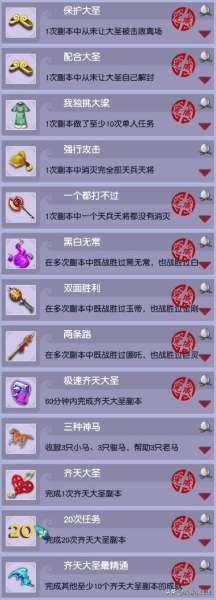 斗战神天王虎符石怎么获得-斗战神五色石哪里有