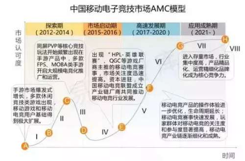 全民枪战哪一年出的-全民枪战2015有多火