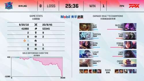 lol端游刀妹出装-英雄联盟s13刀妹 lol端游刀妹出装-英雄联盟s13刀妹