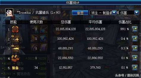 dnf时空之门深渊带什么药-dnf时空之门