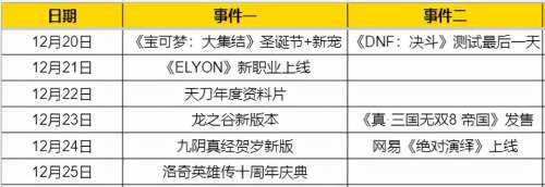 云上城之歌冰龙王座在多少区-冰龙王怎么得2019