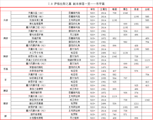 萨格拉斯之墓是哪个副本-魔兽世界萨格拉斯之墓怎么去