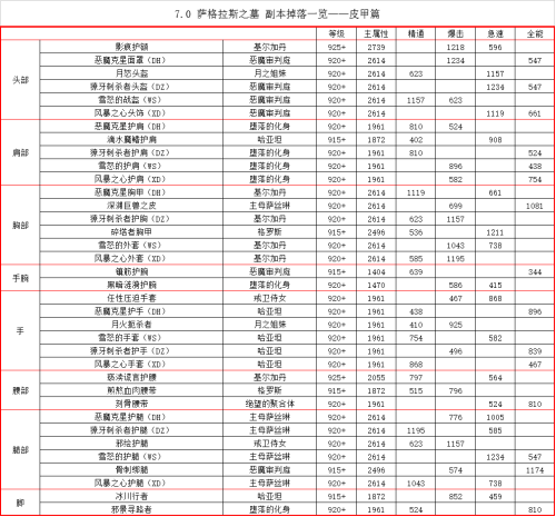 萨格拉斯之墓是哪个副本-魔兽世界萨格拉斯之墓怎么去