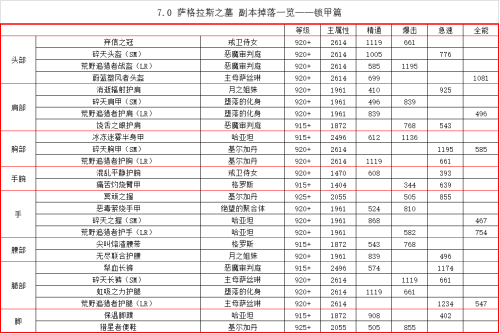 萨格拉斯之墓是哪个副本-魔兽世界萨格拉斯之墓怎么去