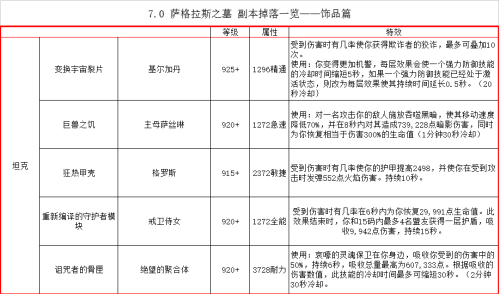 萨格拉斯之墓是哪个副本-魔兽世界萨格拉斯之墓怎么去