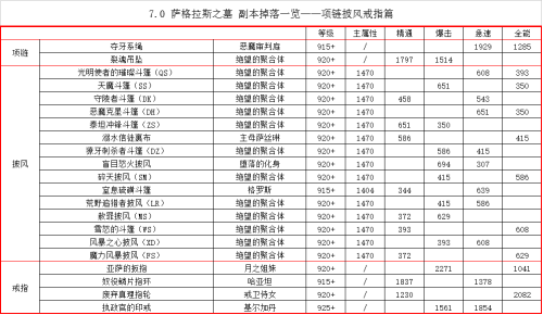 萨格拉斯之墓是哪个副本-魔兽世界萨格拉斯之墓怎么去