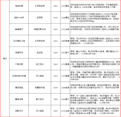 萨格拉斯之墓是哪个副本-魔兽世界萨格拉斯之墓怎么去