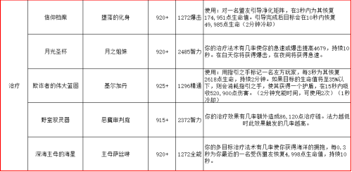 萨格拉斯之墓是哪个副本-魔兽世界萨格拉斯之墓怎么去