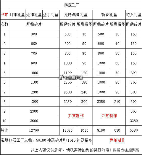 枪魂芯片攻略-数码兽进化芯片攻略