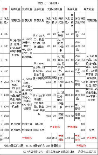 枪魂芯片攻略-数码兽进化芯片攻略