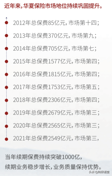 华夏人寿保险公司可靠吗-华夏保险我的保单