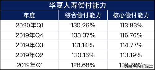 华夏人寿保险公司可靠吗-华夏保险我的保单