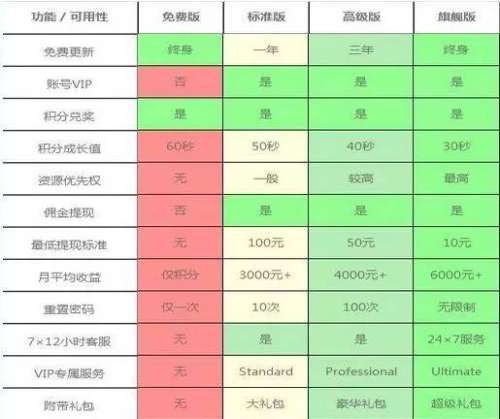 自动挂机赚钱是真的吗-微信挂机赚钱安全吗