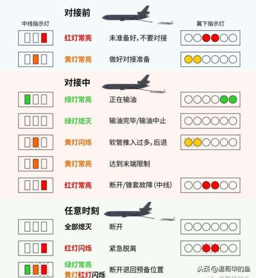 突袭2飞机怎么加油-飞机一次加油多少吨