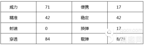 cf手游m200水瓶座怎么获得-m200水瓶座还能获得吗
