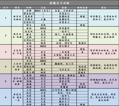 神武镇魔一周打几次-神武镇魔一阶攻略