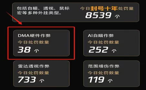穿越火线维护了吗-穿越火线今天维护公告