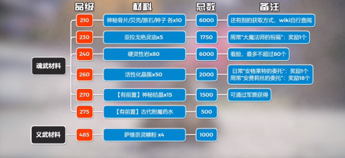 ff14军票怎么开-FF14军票