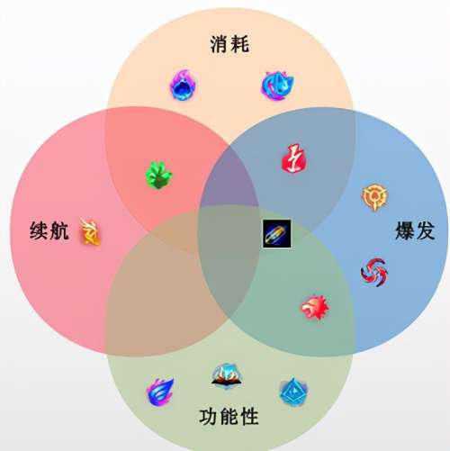 先攻替代了什么符文-选择你的符文