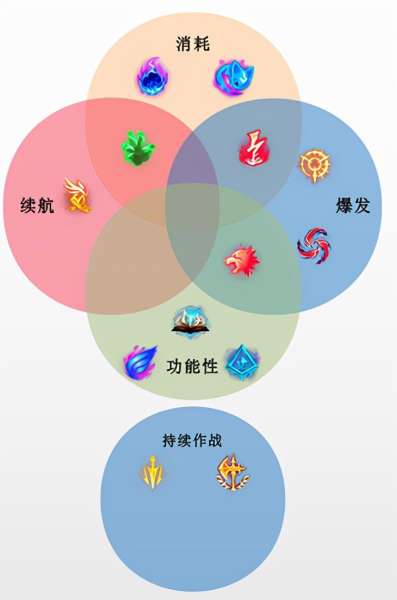 先攻替代了什么符文-选择你的符文