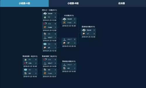 比赛bo是什么意思-情侣说的BO是什么意思
