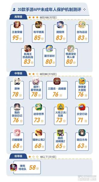 弹弹堂救援行动2021力度表-弹弹堂20度