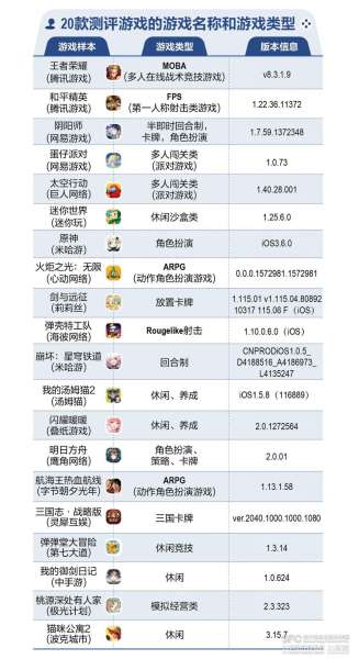 弹弹堂救援行动2021力度表-弹弹堂20度
