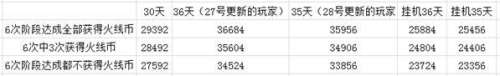 cf开局币胜头盔怎么获得-穿越火线开局必胜币