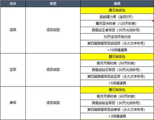 魔域军团战给什么-魔域军团战怎么打
