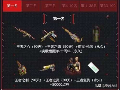 cf枪王排位胜利50局活动-CF排位赢50局奖励活动是哪个