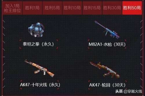 cf枪王排位胜利50局活动-CF排位赢50局奖励活动是哪个