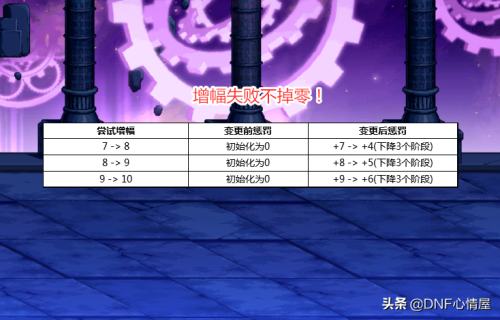纯净的增幅书会覆盖改造吗-不是红字怎么增幅装备