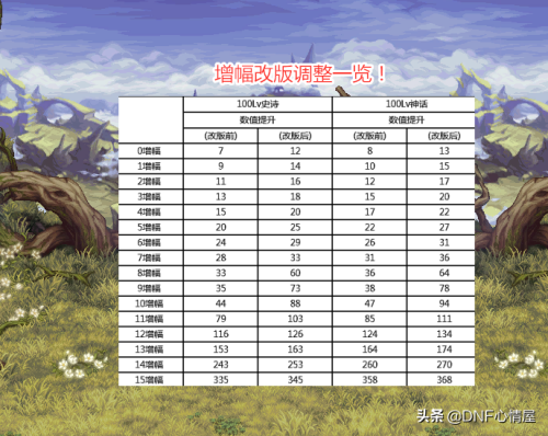 纯净的增幅书会覆盖改造吗-不是红字怎么增幅装备