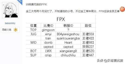 英雄联盟韩服前100厉害吗-lol韩服多少分上王者