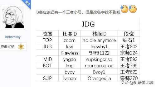 英雄联盟韩服前100厉害吗-lol韩服多少分上王者